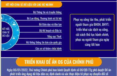 chuyen doi so cua nganh bhxh viet nam huong toi dam bao an sinh xa hoi