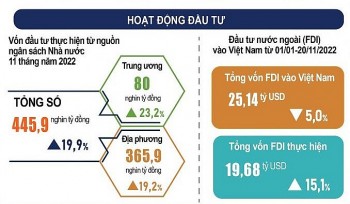 viet nam la diem den hap dan voi cac doanh nghiep nuoc ngoai