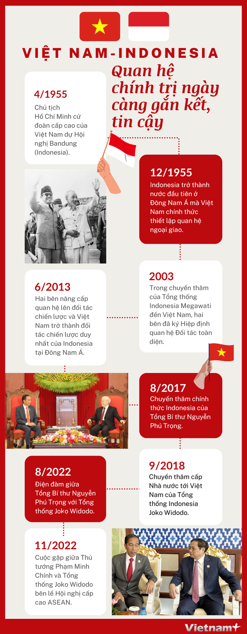 [Infographics] Quan hệ Việt Nam-Indonesia ngày càng gắn kết, tin cậy
