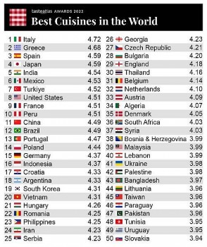 tasteatlas viet nam lot top 20 nen am thuc tuyet nhat the gioi