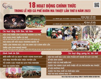 khoang 160 co quan don vi quo c te tham du le hoi ca phe buon ma thuot lan thu 8