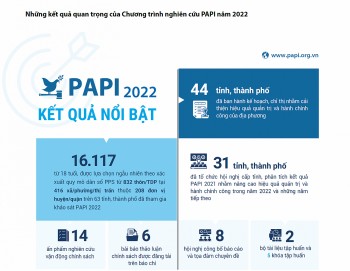sau pci quang ninh lai tiep tuc gianh quan quan tai papi 2022