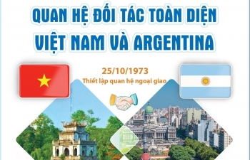 [Infographics] Quan hệ Đối tác toàn diện Việt Nam và Argentina