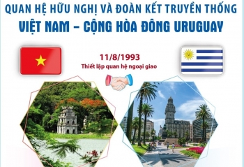 quan he huu nghi va doan ket truyen thong giua viet nam va cong hoa dong uruguay