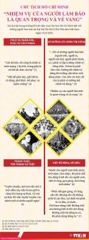 chu tich ho chi minh nhiem vu nguoi lam bao la quan trong ve vang