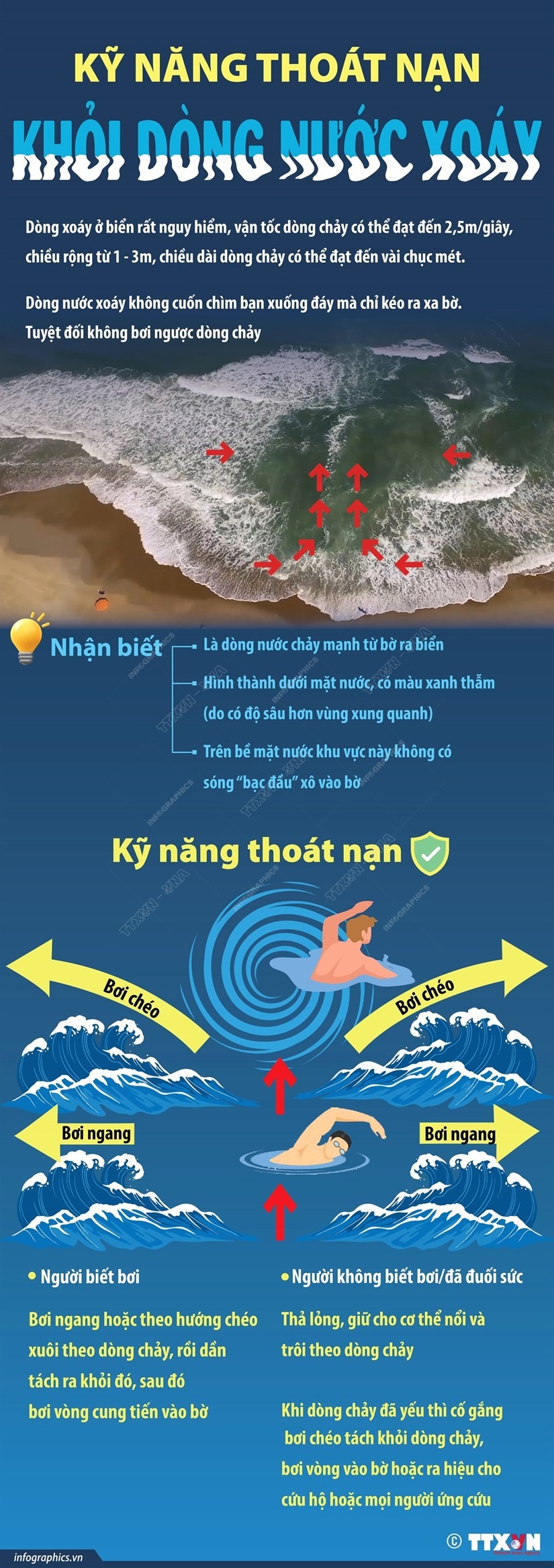 Phòng chống đuối nước: Kỹ năng thoát nạn khỏi dòng xoáy trên biển