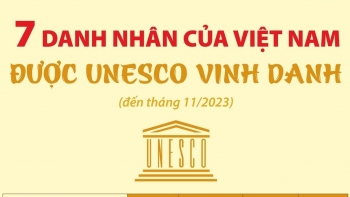 [Inforgraphics] 7 danh nhân của Việt Nam được UNESCO vinh danh
