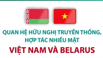 quan he huu nghi truyen thong va hop tac nhieu mat viet nam belarus