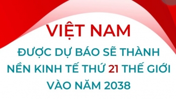 Việt Nam được dự báo sẽ thành nền kinh tế thứ 21 thế giới vào năm 2038