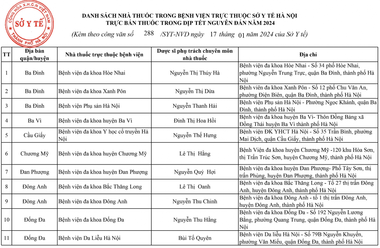 ha noi 144 diem truc ban thuoc xuyen tet giap thin 2024