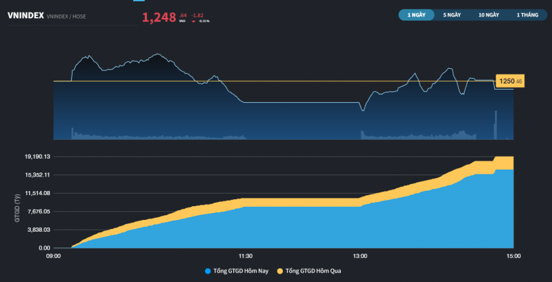 rung lac tiep dien chuoi 6 phien tang bi cat dut