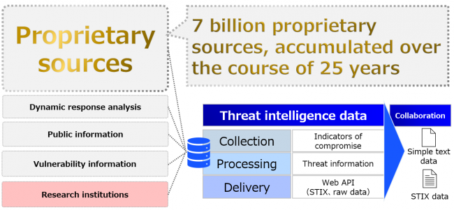 ALSI giới thiệu InterSafe – Nền tảng thông tin về các mối đe dọa để chuyển đổi an ninh mạng toàn cầu