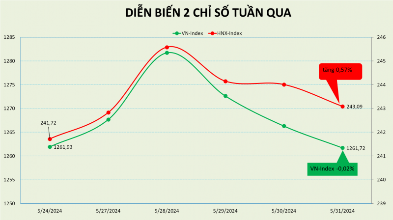 tuan rung lac lien tuc cua thi truong chung khoan viet nam