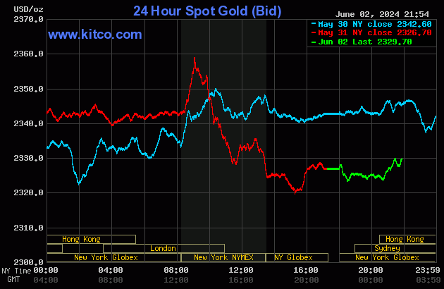gia vang boc hoi manh truoc gio g