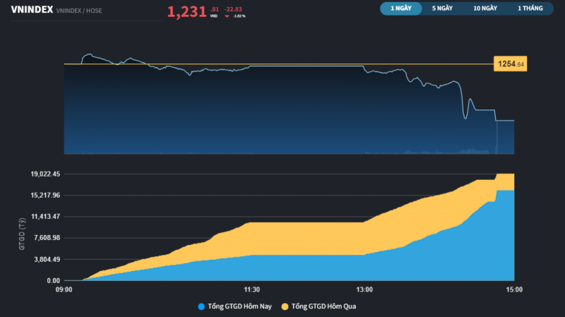 ngan hang quay xe thi truong bi dap thung 1240 diem
