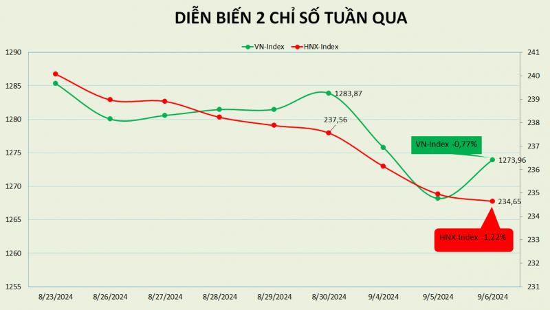 thi truong chong chenh sau ky nghi le quoc khanh