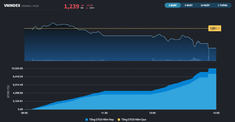 thi truong van tiep dien tinh trang cua chan ban