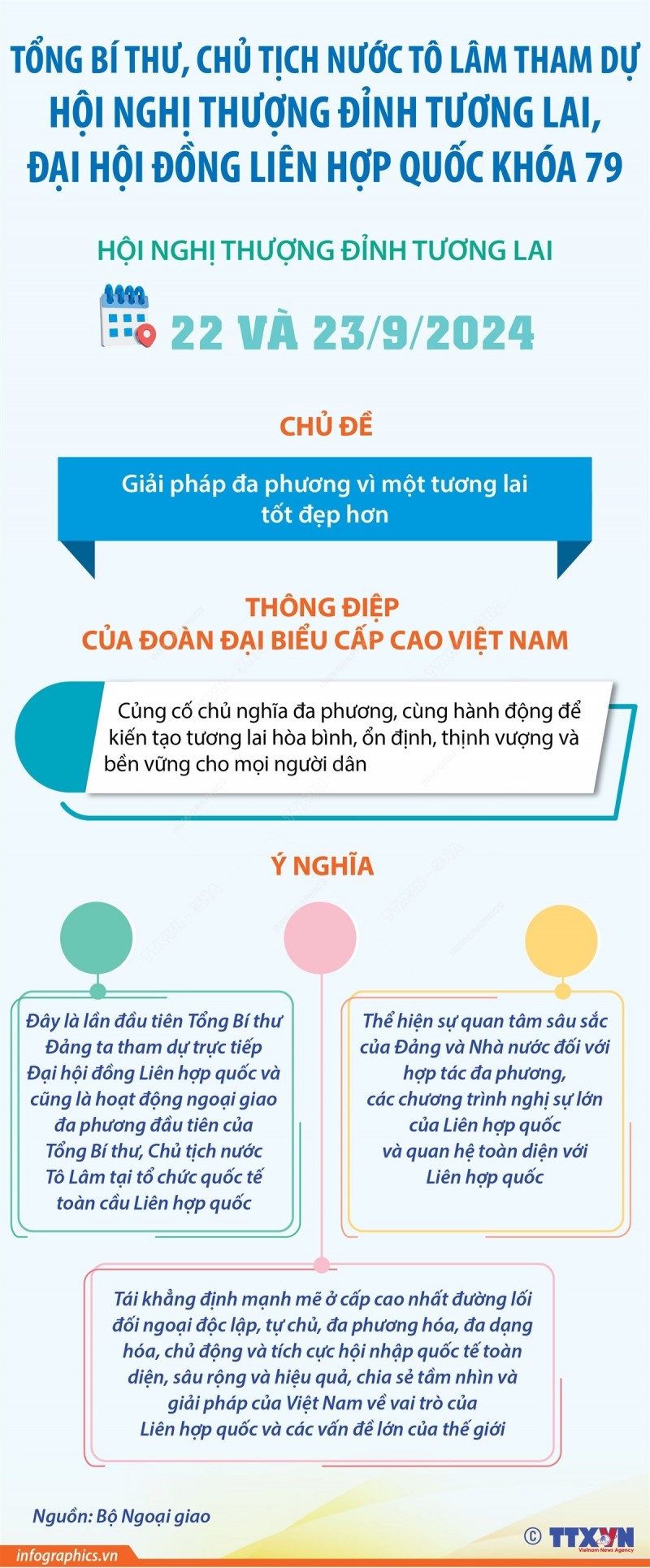 Thông điệp chuyến dự Đại hội đồng LHQ của Tổng Bí thư, Chủ tịch nước Tô Lâm