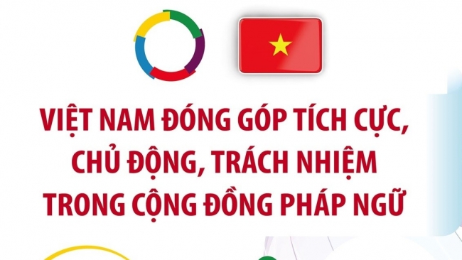 [Infographics] Việt Nam đóng góp tích cực, chủ động, trách nhiệm trong Cộng đồng Pháp ngữ