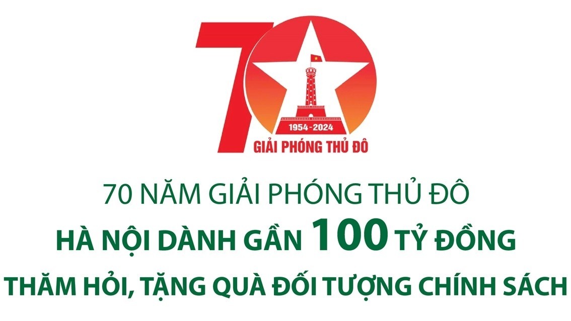 [Infographics] 70 năm Giải phóng Thủ đô: Hà Nội dành gần 100 tỷ đồng thăm hỏi, tặng quà đối tượng chính sách