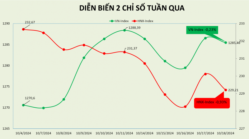 Thị trường bị dồn nén trong tuần đáo hạn phái sinh tháng 10/2024