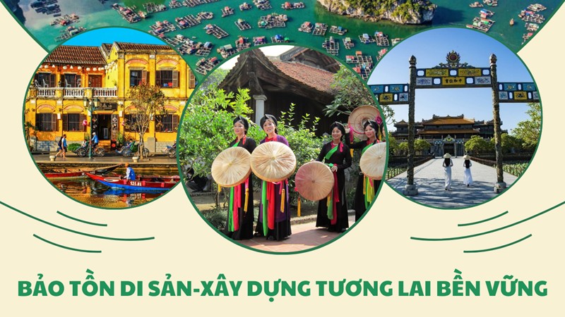 infographic bao ton di san xay dung tuong lai ben vung