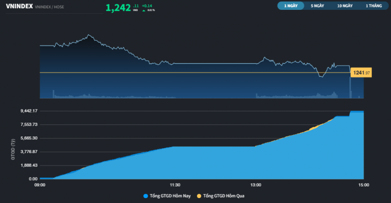 thi truong van nhat nhoa du co sac xanh