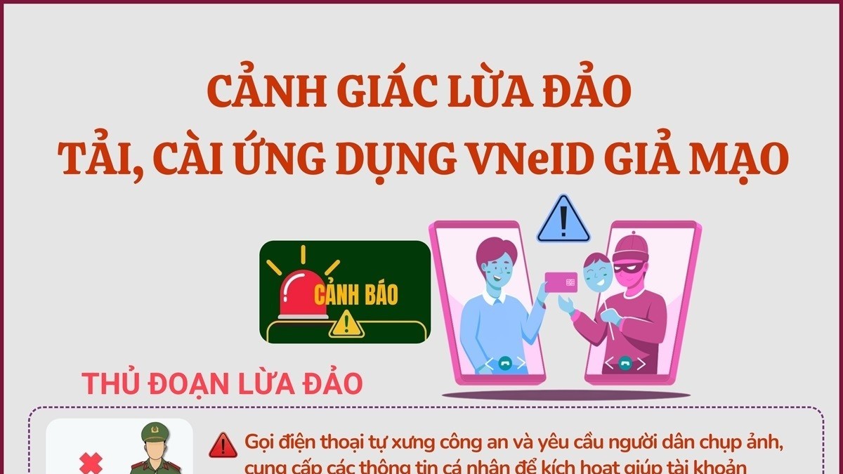 infographics canh giac lua dao tai cai ung dung vneid gia mao