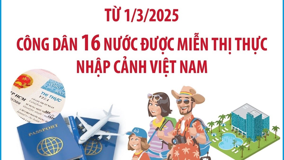 cong dan 16 nuoc nao duoc mien thi thuc nhap canh viet nam tu 132025