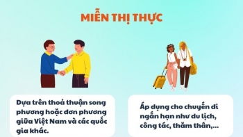 viet nam duoc mien thi thuc tai nhung quoc gia nao