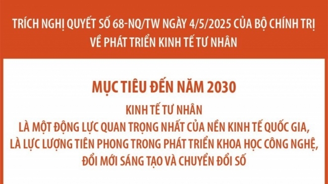 Kinh tế tư nhân là một động lực quan trọng nhất của nền kinh tế quốc gia