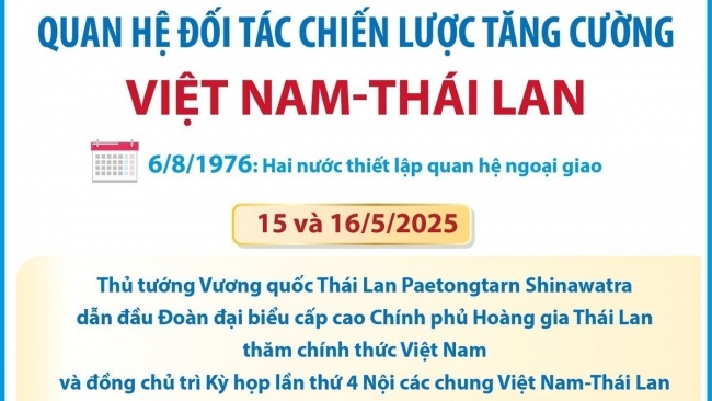 [Infographics] Quan hệ Đối tác chiến lược tăng cường Việt Nam-Thái Lan
