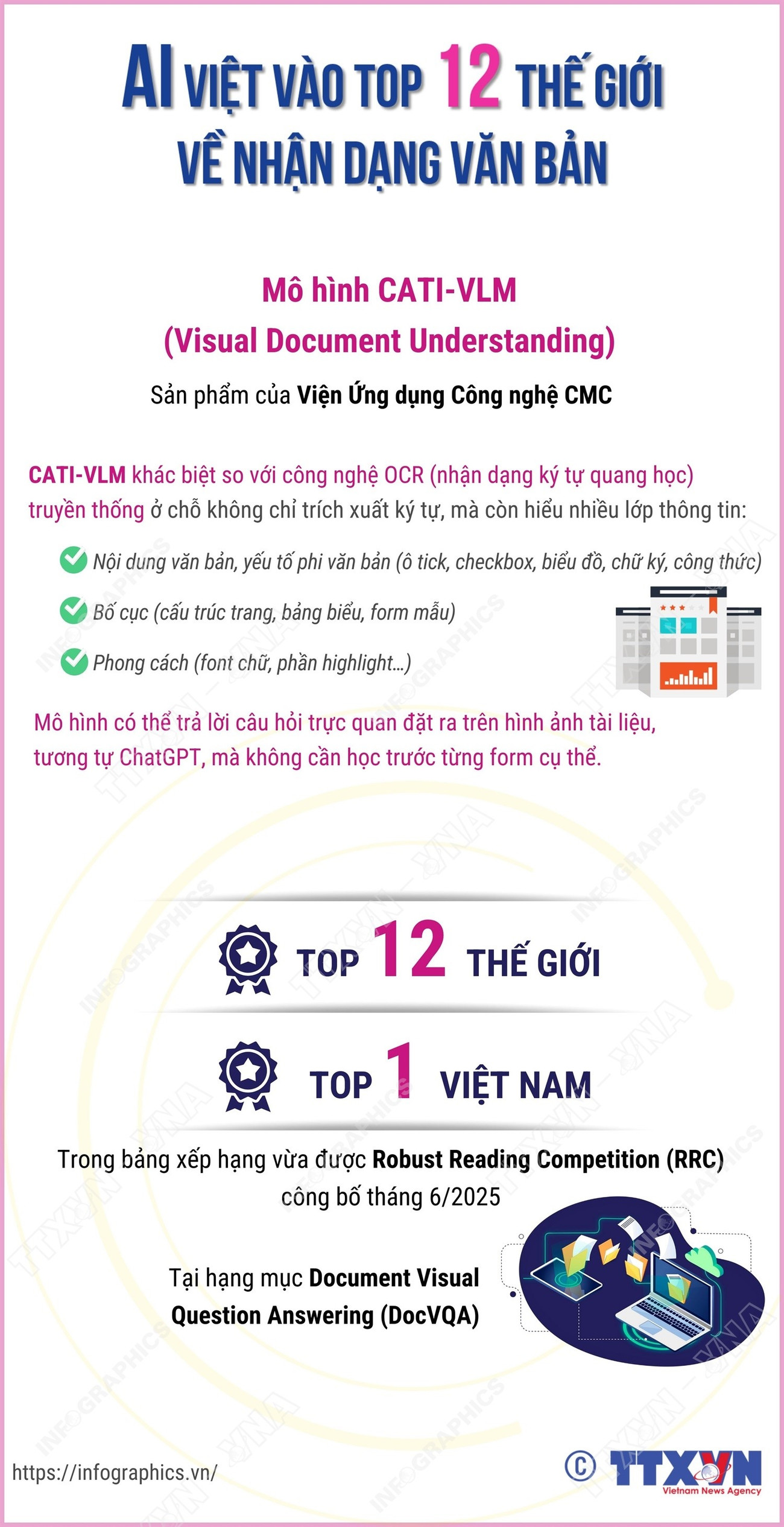 Trí tuệ nhân tạo Việt vào top 12 thế giới về nhận dạng văn bản