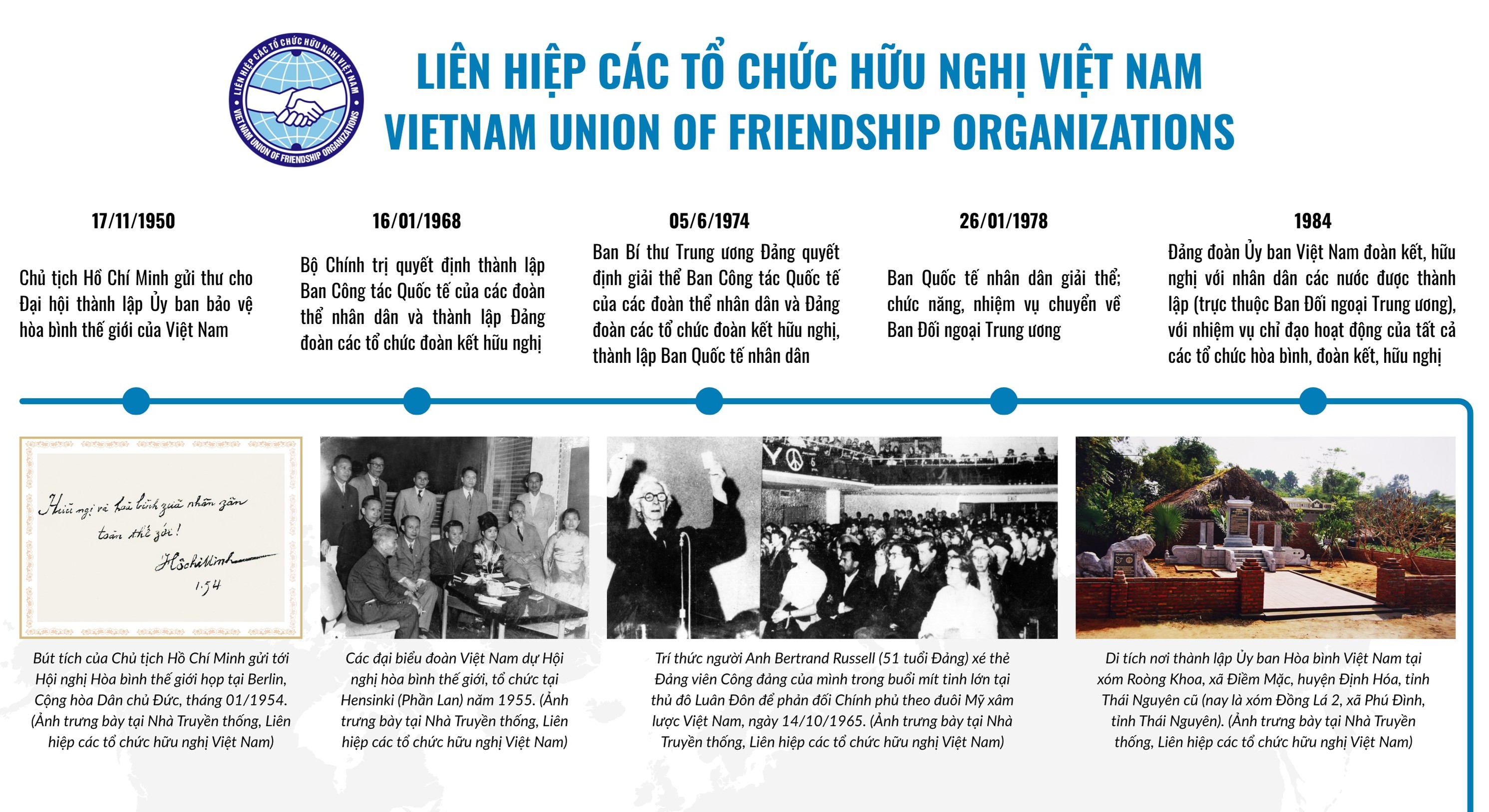 infographic lich su hinh thanh va phat trien lien hiep cac to chuc huu nghi viet nam