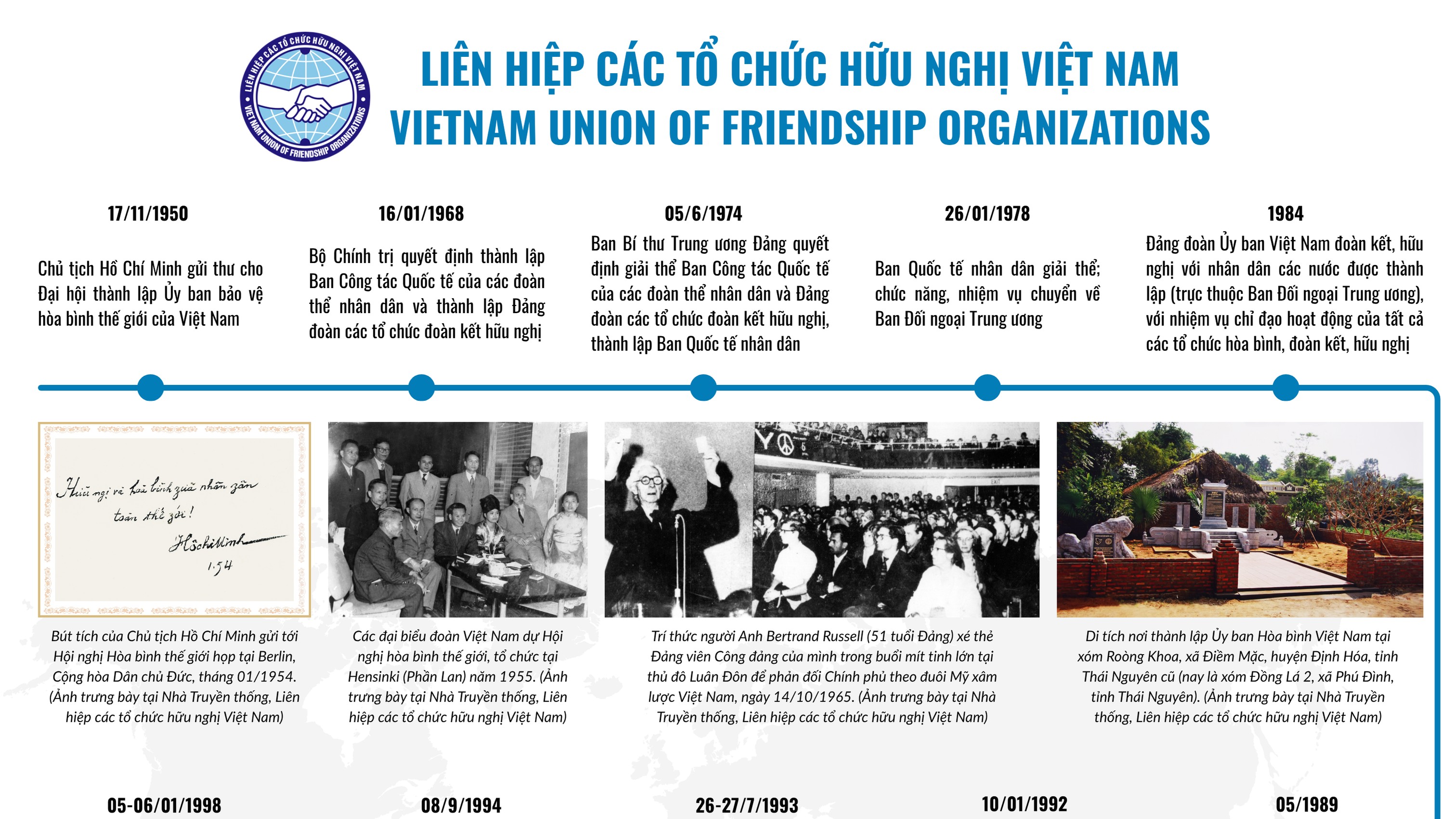 [Infographic] Lịch sử hình thành và phát triển Liên hiệp các tổ chức hữu nghị Việt Nam