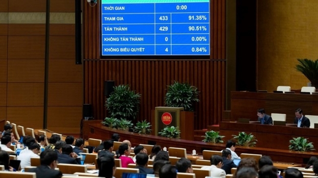 Quốc hội thông qua Nghị quyết về kế hoạch phát triển kinh tế - xã hội năm 2026