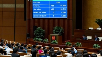 quoc hoi thong qua nghi quyet ve ke hoach phat trien kinh te xa hoi nam 2026