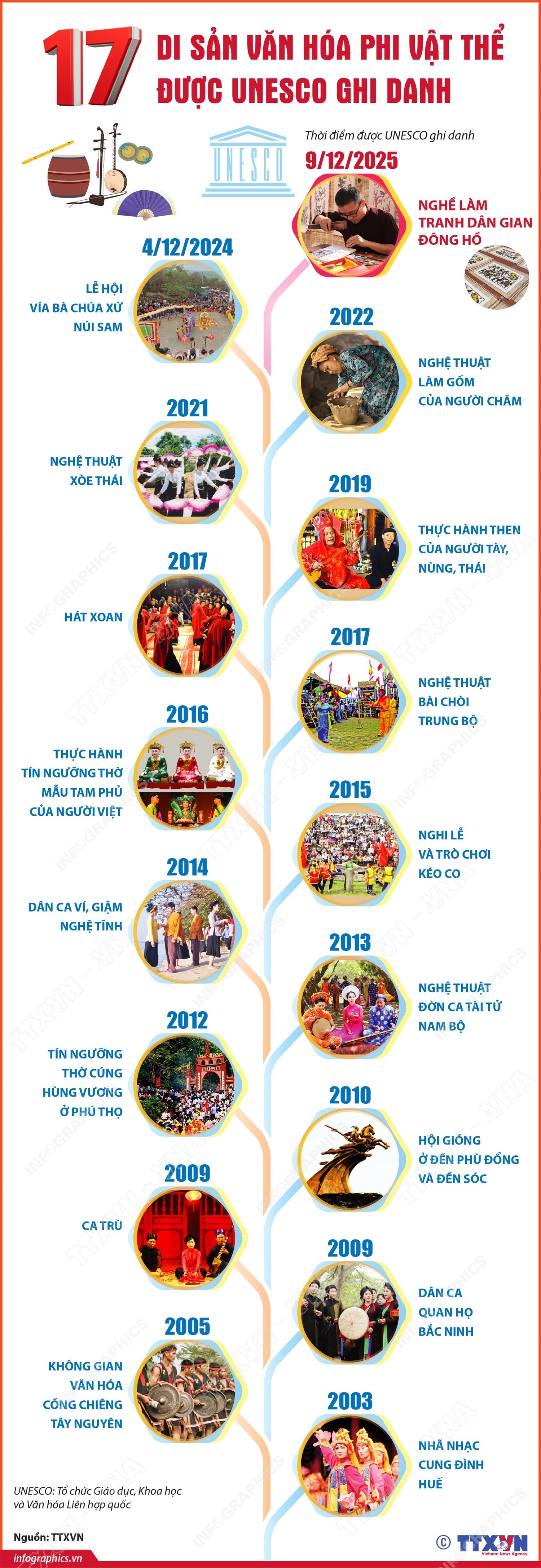 viet nam khang dinh vi the va dau an noi bat tai unesco