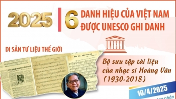 [Infographic] 6 danh hiệu của Việt Nam được UNESCO ghi danh năm 2025