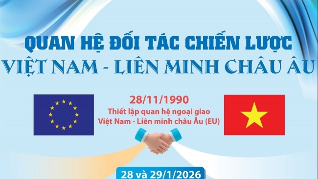 [Infographic] Quan hệ Đối tác chiến lược Việt Nam-Liên minh châu Âu