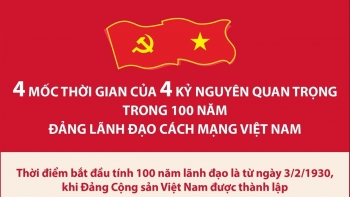 infographic 4 moc thoi gian cua 4 ky nguyen quan trong trong 100 nam dang lanh dao