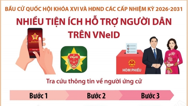 [Infographic] Bầu cử Quốc hội và HĐND: Cách tra cứu thông tin về người ứng cử trên VNeID