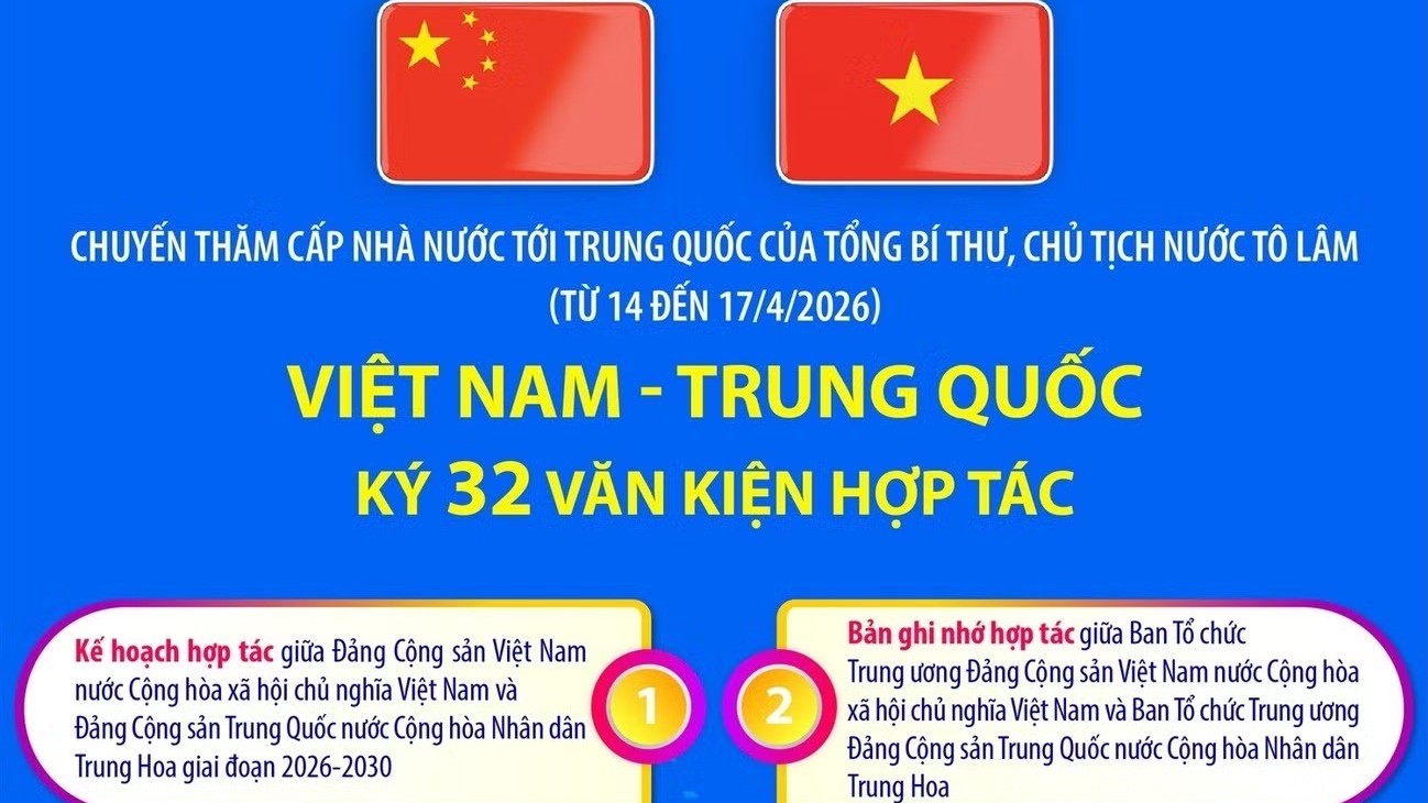 infographic viet nam va trung quoc ky ket 32 van kien hop tac