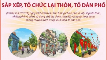 mot so moc thoi gian quan trong sap xep to chuc lai thon to dan pho