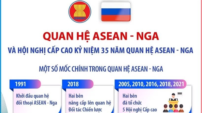 infographic quan he asean nga va hoi nghi cap cao ky niem 35 nam quan he asean nga
