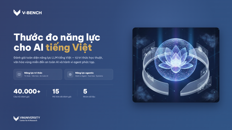 vinuni ra mat v bench thuoc do nang luc cua cac mo hinh ai danh cho nguoi viet