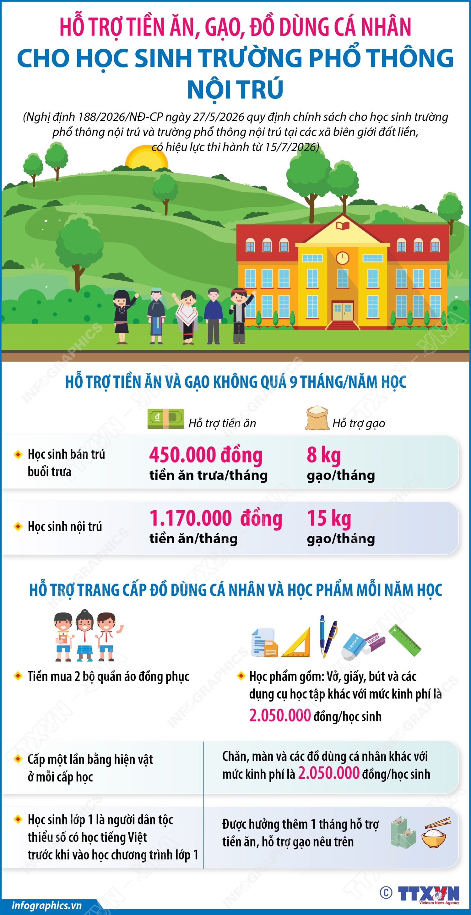 ho tro tien an gao do dung ca nhan cho hoc sinh truong pho thong noi tru
