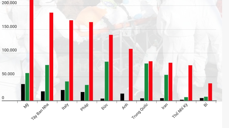 covid 19 my ghi nhan so ca tu vong cao nhat tu truoc toi nay