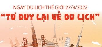 Ngày Du lịch thế giới 27/9/2022: "Tư duy lại về du lịch"