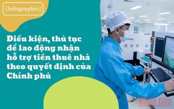 infographic dieu kien thu tuc de lao dong nhan ho tro tien thue nha theo quyet dinh cua chinh phu